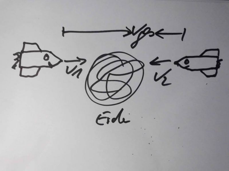 Datei:Bild 3 Rel Asssition der Geschwindigkeiten.jpg